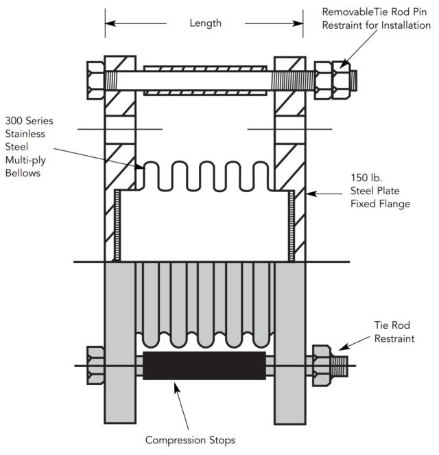 PumpFlex Bellows FBPC-FX - 4