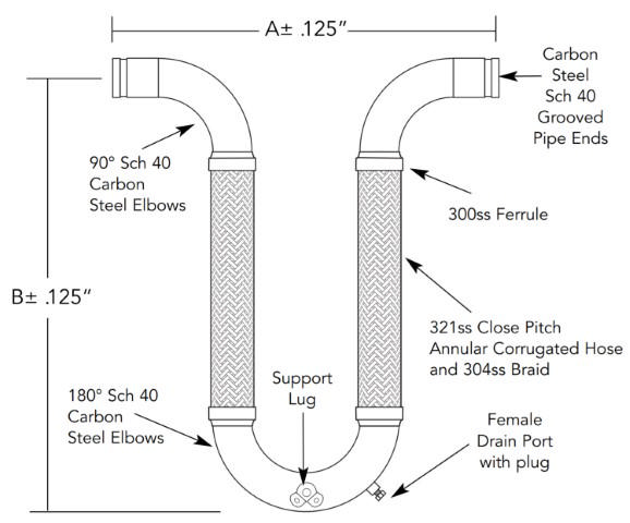 Two-Leg U Style Loop TLUG3 - 3