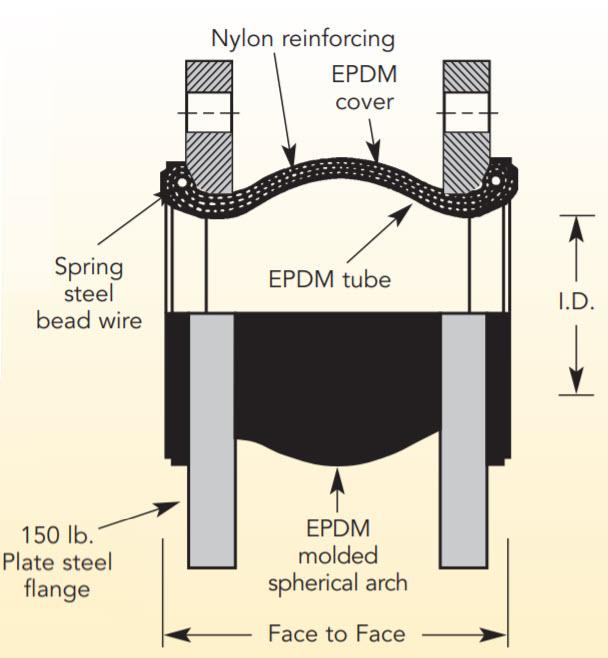 Flexzorber Single Sphere EES - 3