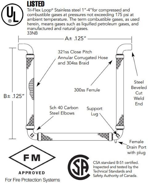 TFL2SWN 1.5